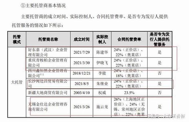 迪柯尼:三員工離職創辦托管商只服務公司 托管后門店|